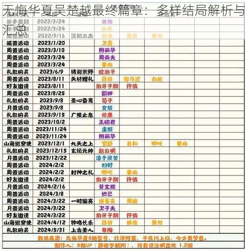 无悔华夏吴楚越最终篇章:多样结局解析与汇总