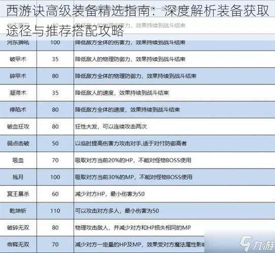 西游诀高级装备精选指南:深度解析装备获取途径与推荐搭配攻略