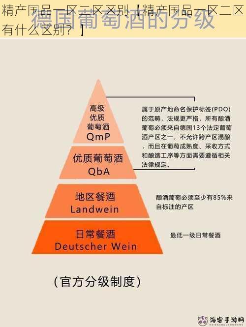 精产国品一区二区区别【精产国品一区二区有什么区别?】