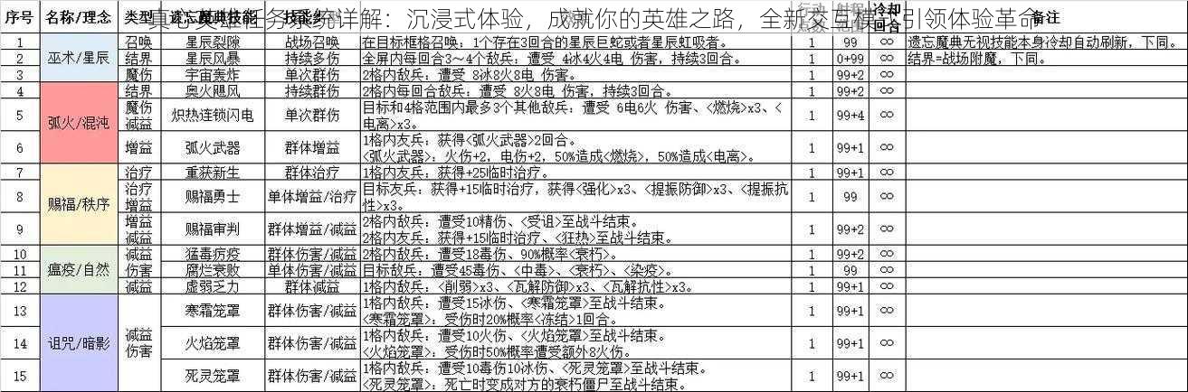 真心英雄任务系统详解:沉浸式体验,成就你的英雄之路,全新交互模式引领体验革命