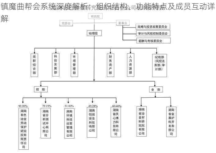 镇魔曲帮会系统深度解析:组织结构、功能特点及成员互动详解