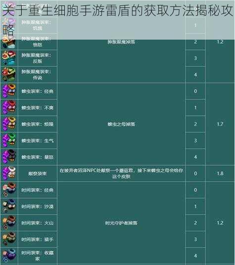 关于重生细胞手游雷盾的获取方法揭秘攻略