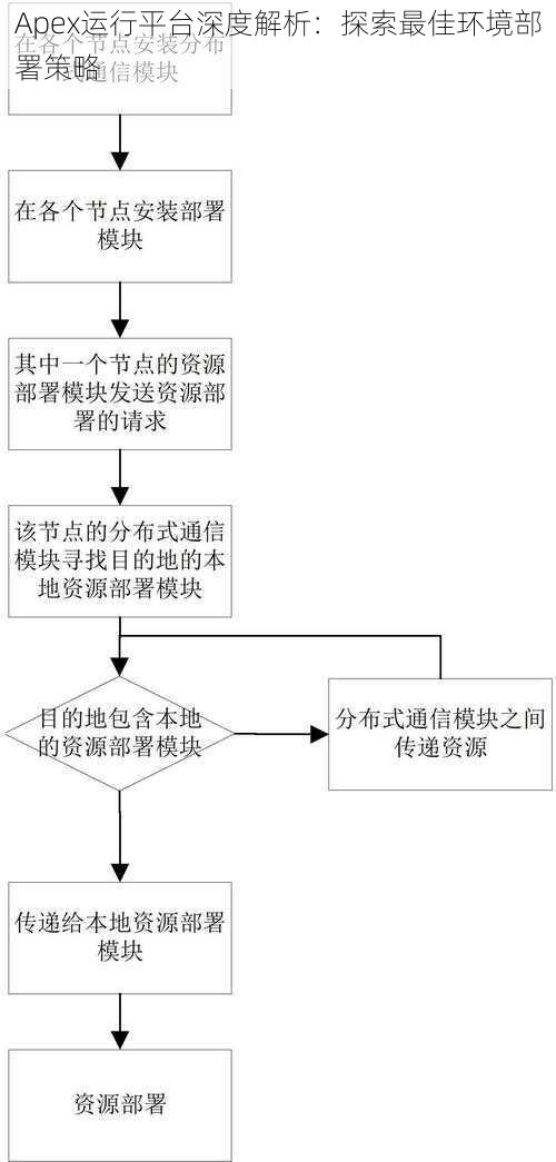 Apex运行平台深度解析:探索最佳环境部署策略