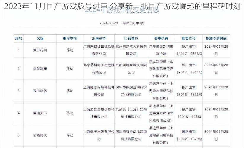 2023年11月国产游戏版号过审 分享新一批国产游戏崛起的里程碑时刻