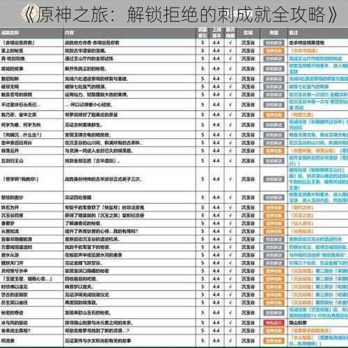 《原神之旅:解锁拒绝的刺成就全攻略》