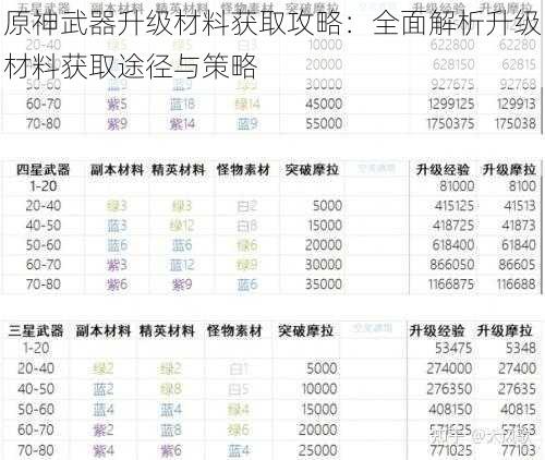 原神武器升级材料获取攻略:全面解析升级材料获取途径与策略