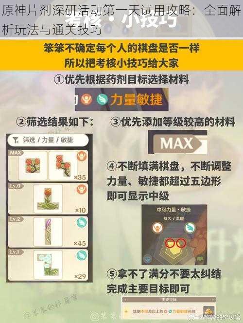 原神片剂深研活动第一天试用攻略:全面解析玩法与通关技巧