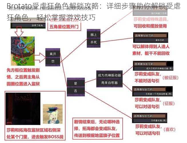 Brotato受虐狂角色解锁攻略:详细步骤助你解锁受虐狂角色,轻松掌握游戏技巧