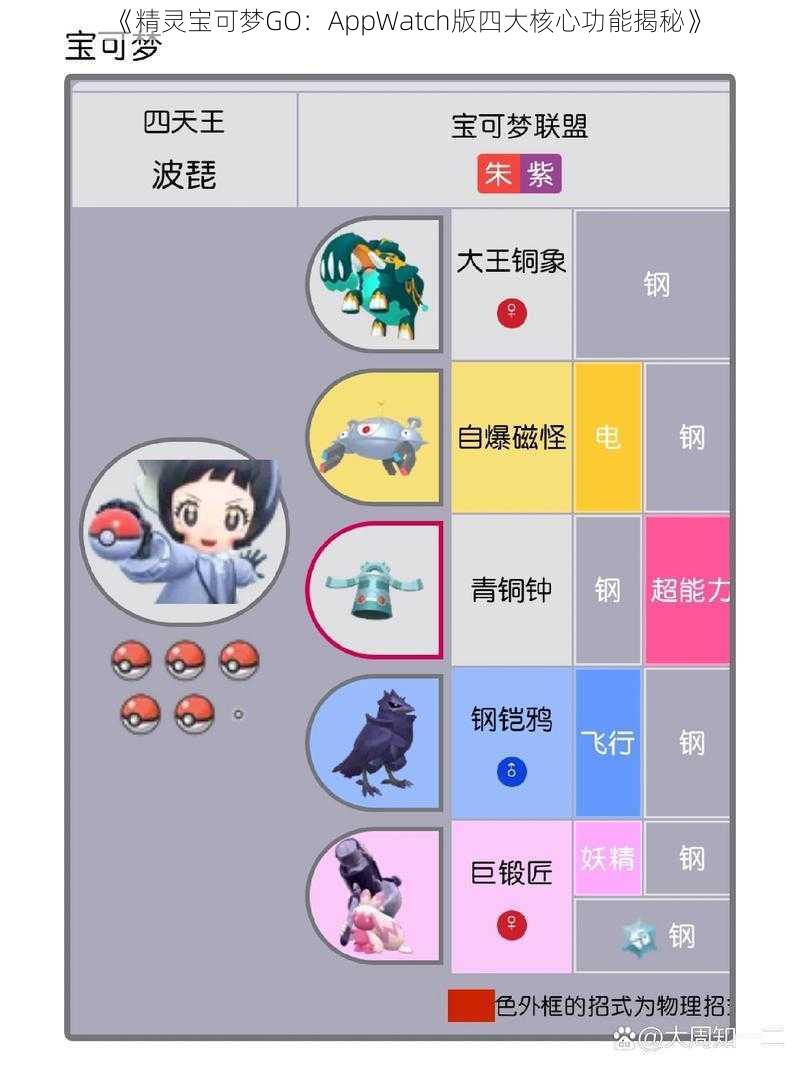 《精灵宝可梦GO:AppWatch版四大核心功能揭秘》