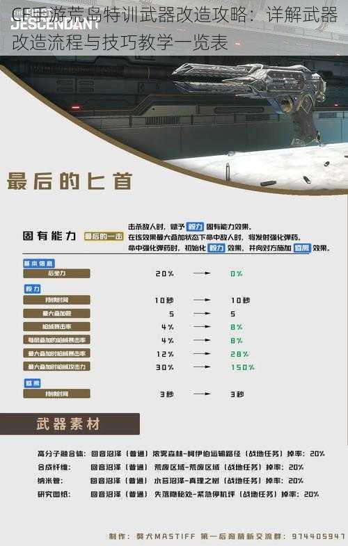 CF手游荒岛特训武器改造攻略:详解武器改造流程与技巧教学一览表