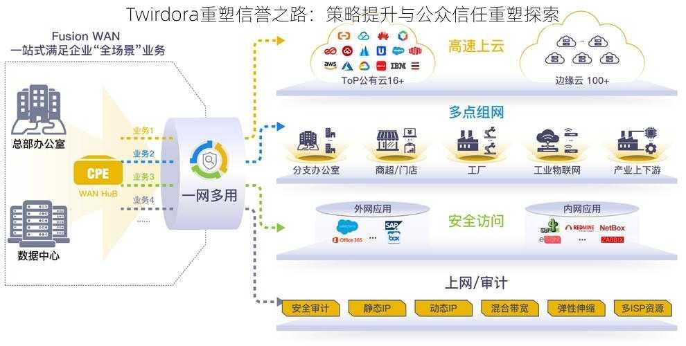 Twirdora重塑信誉之路:策略提升与公众信任重塑探索