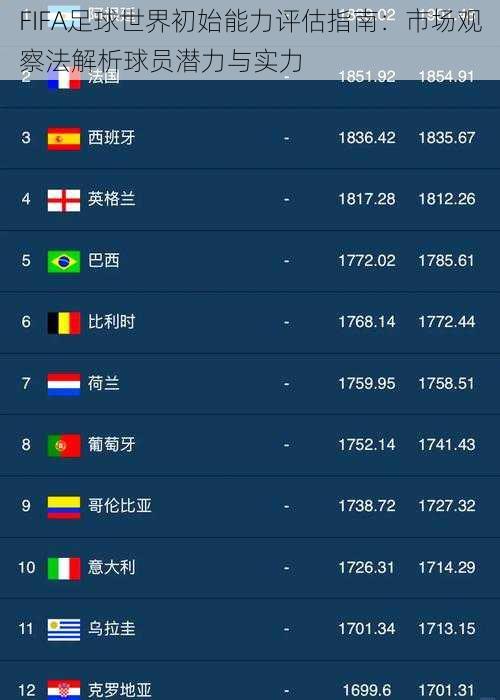 FIFA足球世界初始能力评估指南:市场观察法解析球员潜力与实力