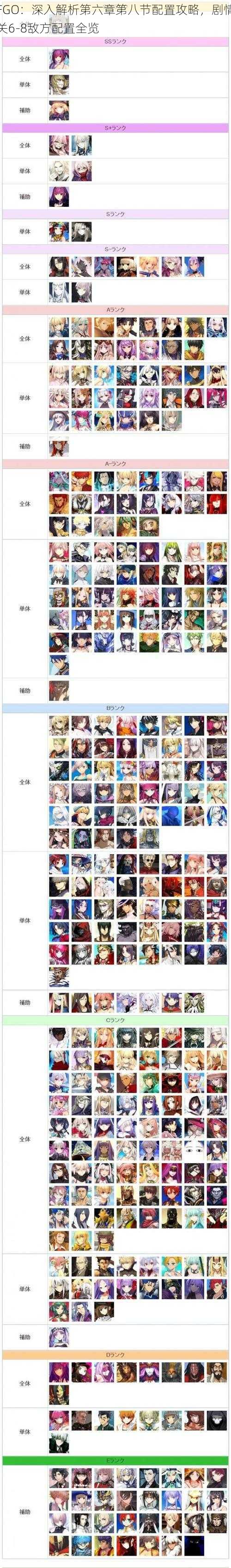 FGO:深入解析第六章第八节配置攻略,剧情关6-8敌方配置全览