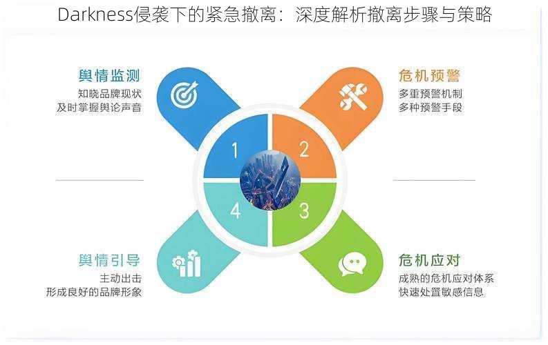 Darkness侵袭下的紧急撤离:深度解析撤离步骤与策略