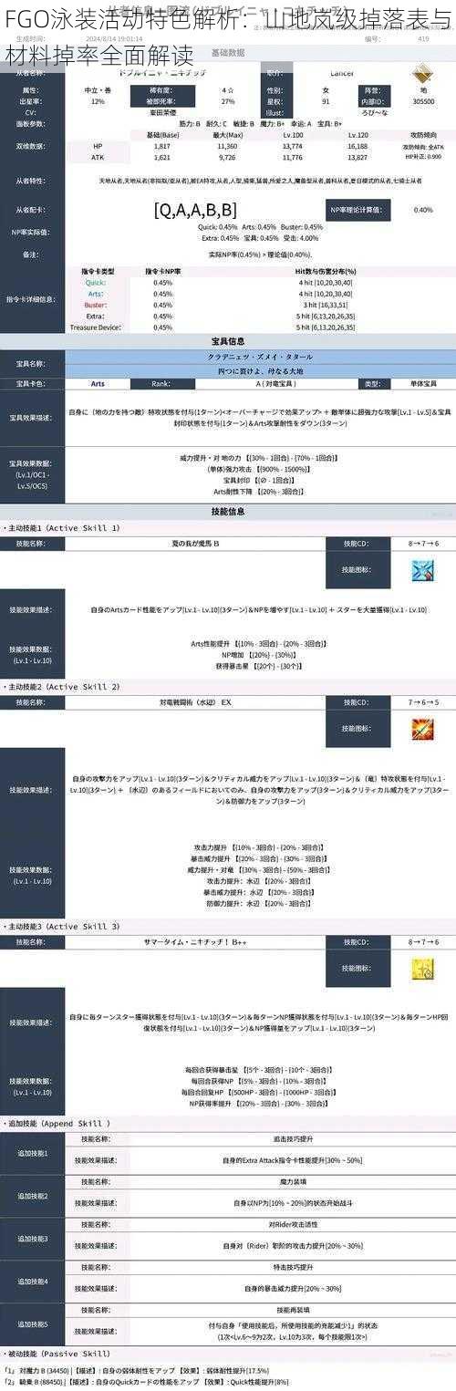 FGO泳装活动特色解析:山地岚级掉落表与材料掉率全面解读