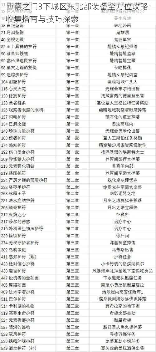 博德之门3下城区东北部装备全方位攻略:收集指南与技巧探索