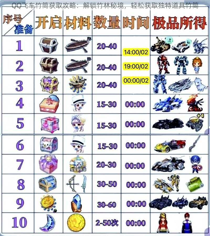 QQ飞车竹筒获取攻略:解锁竹林秘境,轻松获取独特道具竹筒
