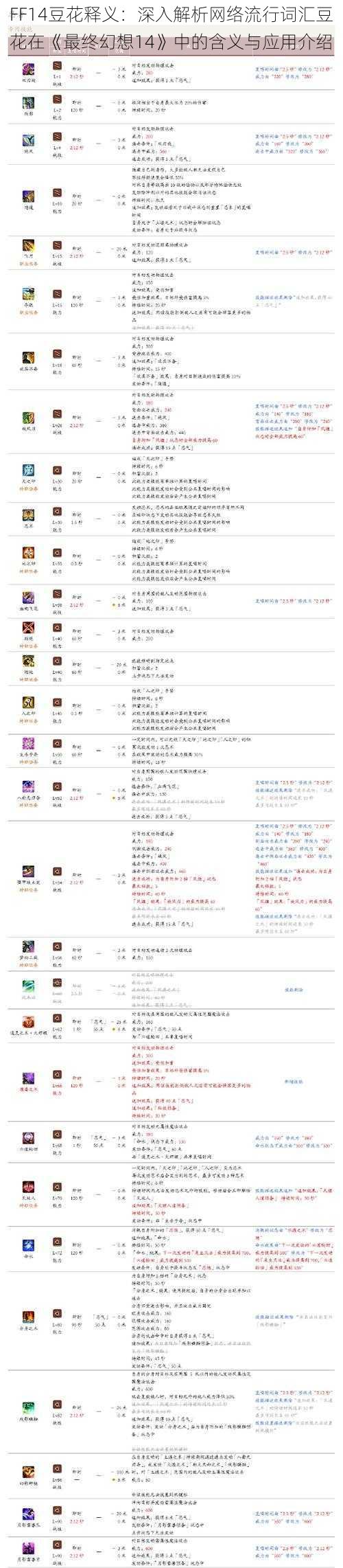 FF14豆花释义:深入解析网络流行词汇豆花在《最终幻想14》中的含义与应用介绍