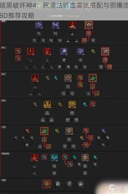 暗黑破坏神4:死灵法师血雾流搭配与邪爆流BD推荐攻略