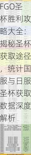 FGO圣杯胜利攻略大全:揭秘圣杯获取途径,统计国服与日服圣杯获取数据深度解析