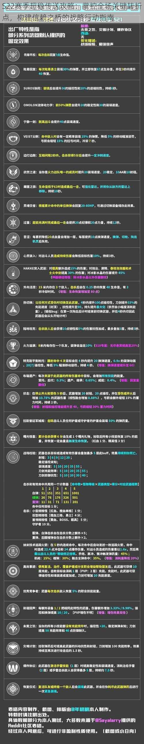 S22赛季超稳传送攻略:掌控全场关键转折点,构建信赖之桥的战略行动指南