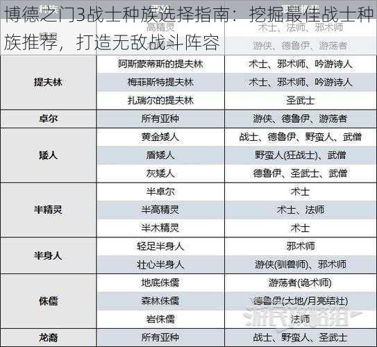 博德之门3战士种族选择指南:挖掘最佳战士种族推荐,打造无敌战斗阵容