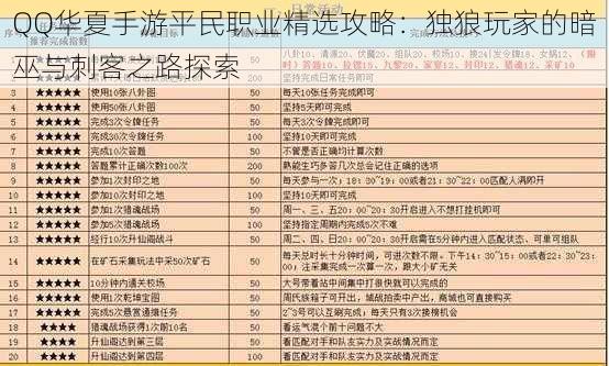 QQ华夏手游平民职业精选攻略:独狼玩家的暗巫与刺客之路探索