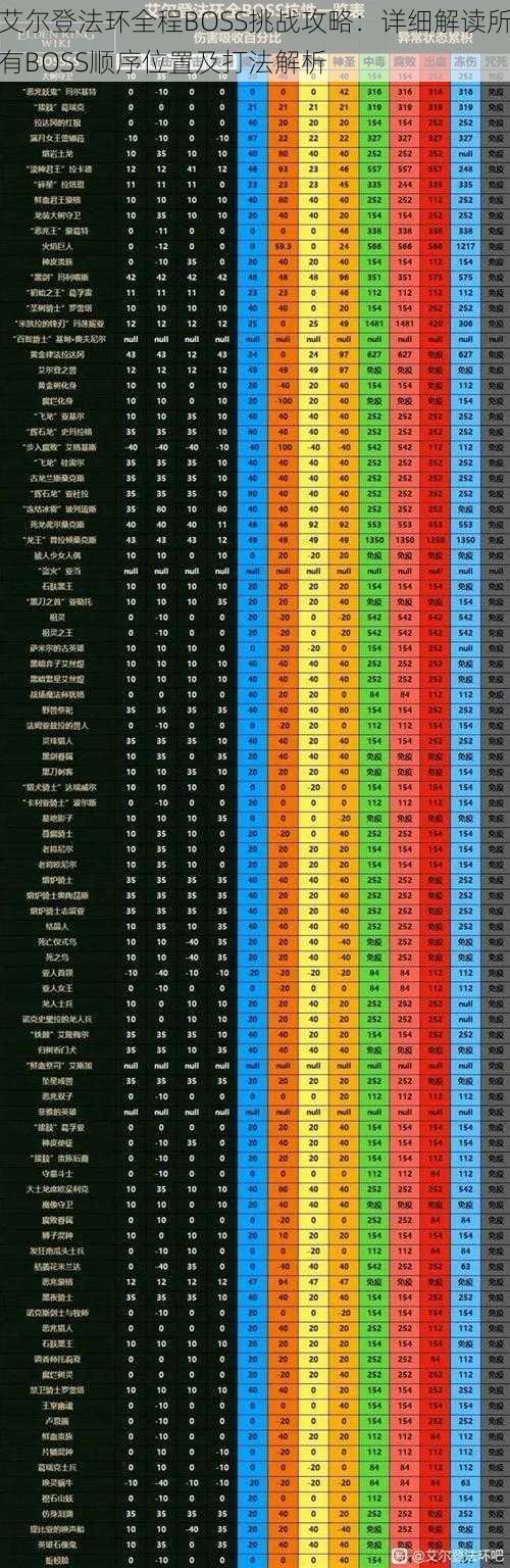 艾尔登法环全程BOSS挑战攻略:详细解读所有BOSS顺序位置及打法解析