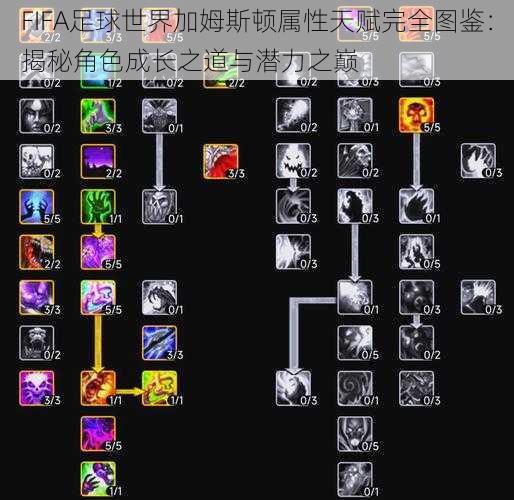 FIFA足球世界加姆斯顿属性天赋完全图鉴:揭秘角色成长之道与潜力之巅