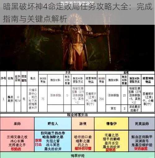 暗黑破坏神4命定败局任务攻略大全:完成指南与关键点解析
