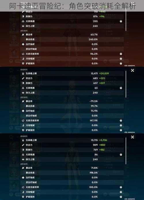 阿卡迪亚冒险纪：角色突破消耗全解析