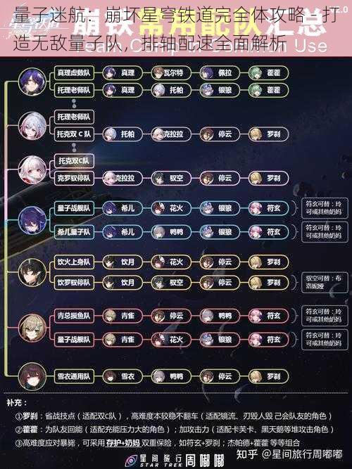 量子迷航:崩坏星穹铁道完全体攻略 - 打造无敌量子队,排轴配速全面解析