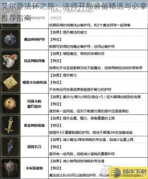 艾尔登法环之旅:法师开局装备精选与必拿推荐指南