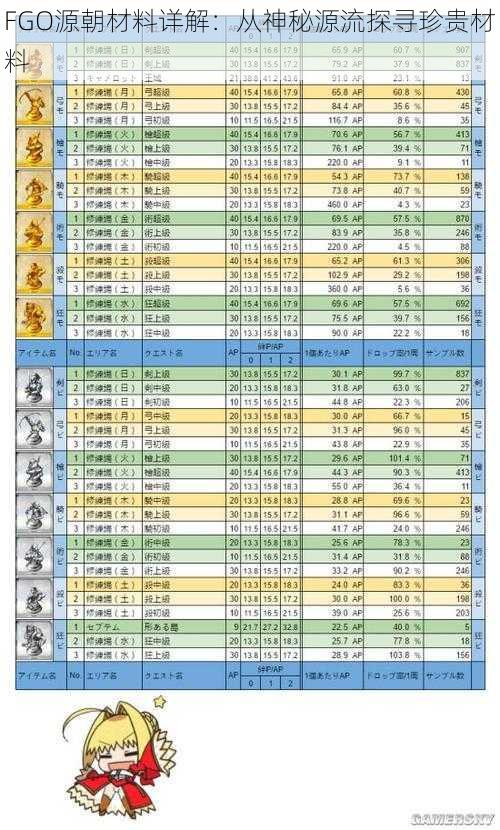 FGO源朝材料详解:从神秘源流探寻珍贵材料