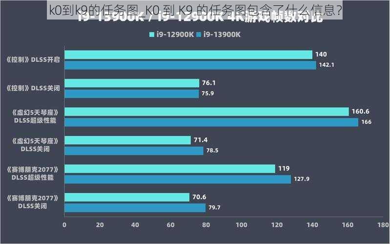 k0到k9的任务图_K0 到 K9 的任务图包含了什么信息?