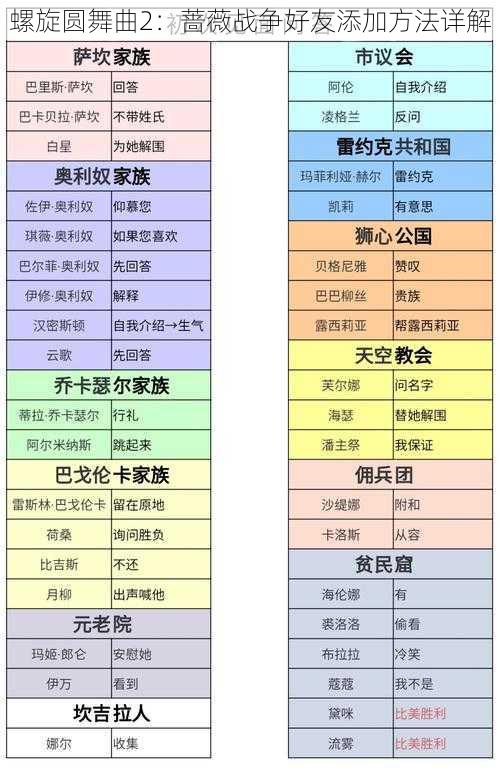 螺旋圆舞曲2:蔷薇战争好友添加方法详解