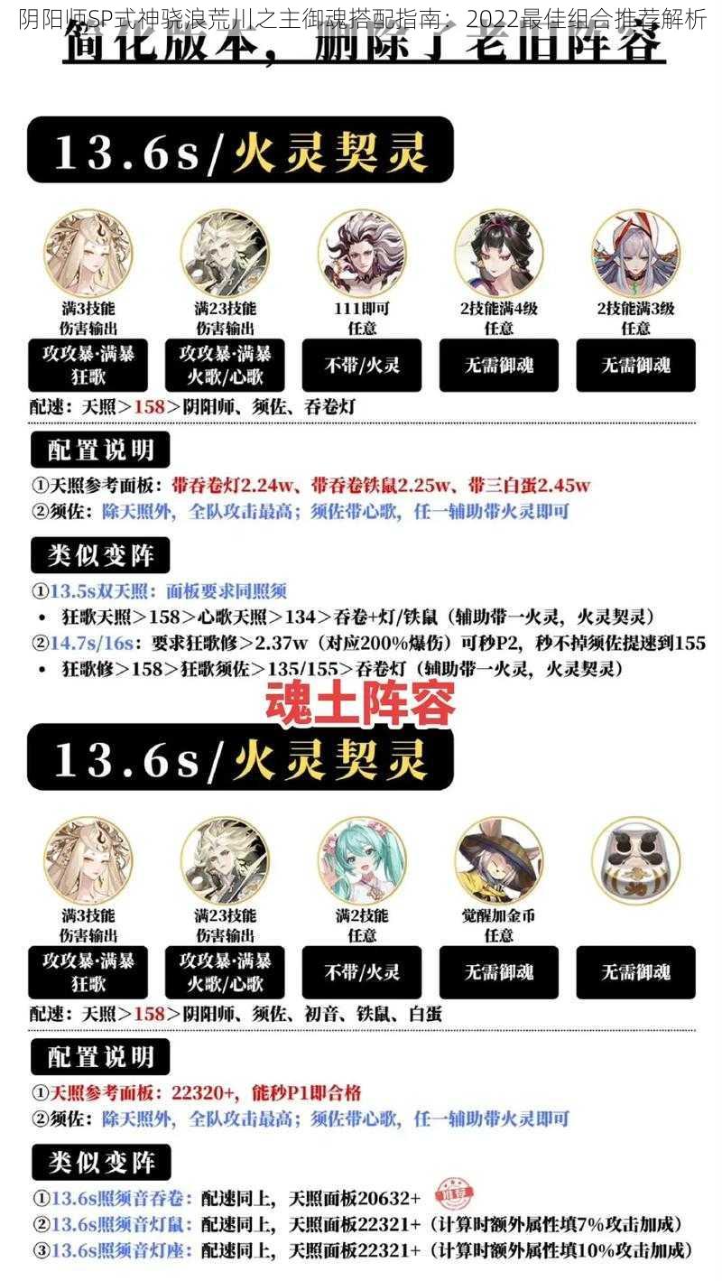 阴阳师SP式神骁浪荒川之主御魂搭配指南:2022最佳组合推荐解析