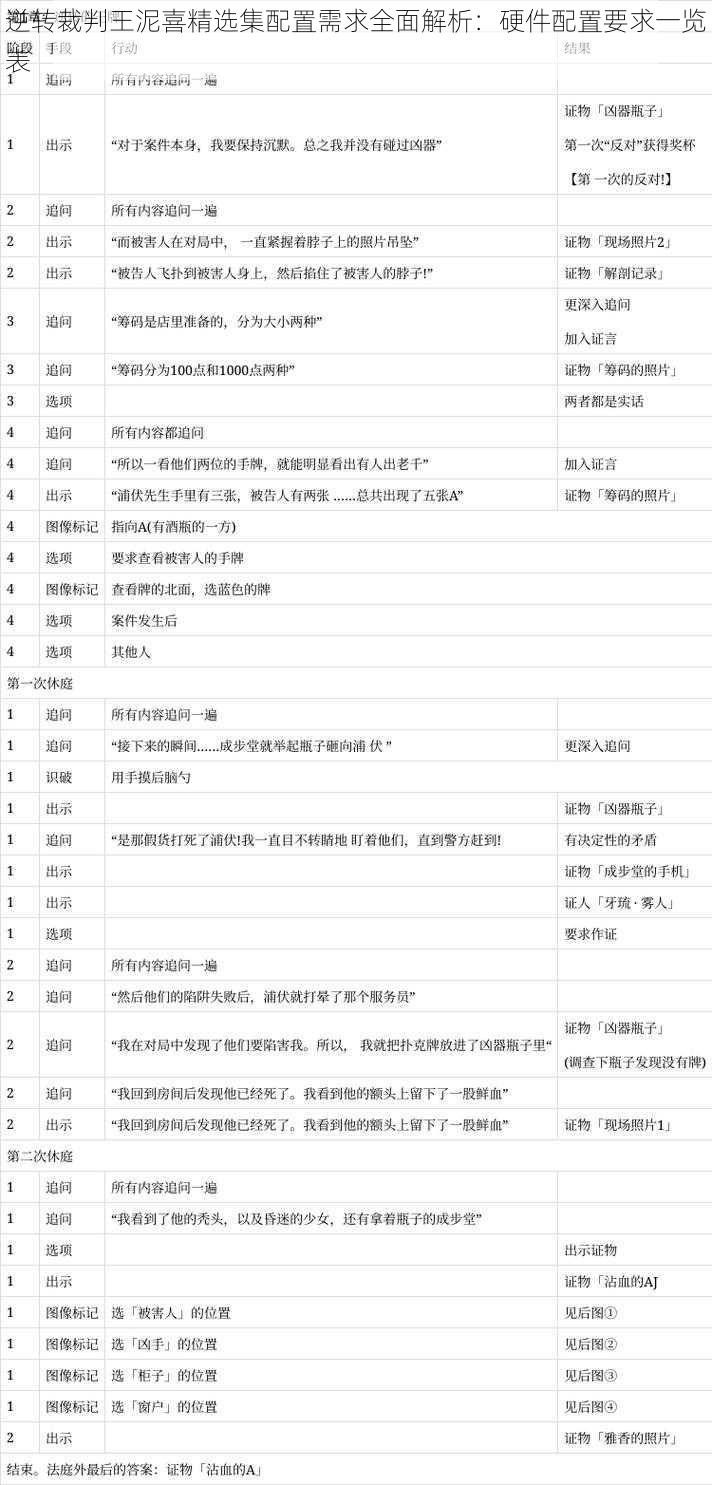 逆转裁判王泥喜精选集配置需求全面解析:硬件配置要求一览表