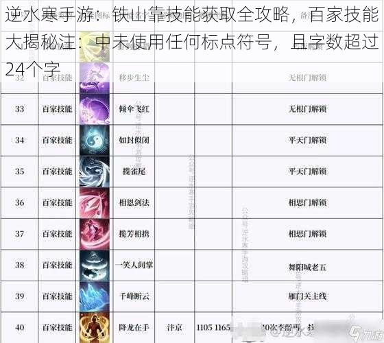逆水寒手游:铁山靠技能获取全攻略,百家技能大揭秘注:中未使用任何标点符号,且字数超过24个字