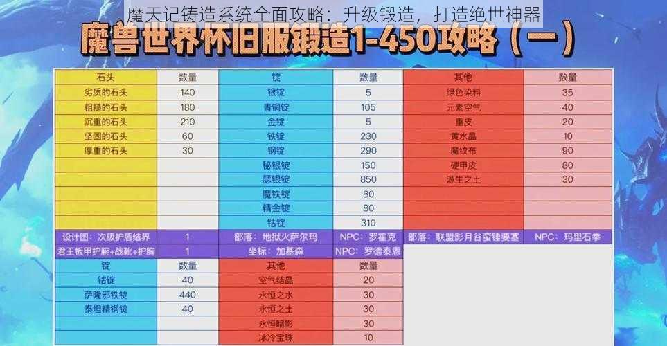 魔天记铸造系统全面攻略:升级锻造,打造绝世神器