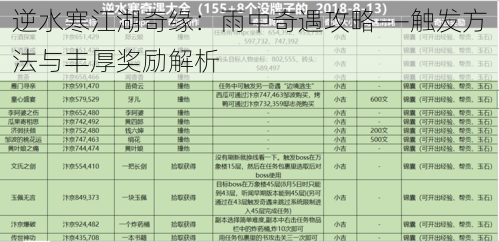 逆水寒江湖奇缘:雨中奇遇攻略——触发方法与丰厚奖励解析