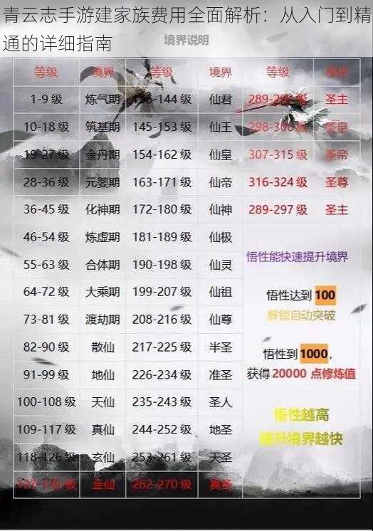青云志手游建家族费用全面解析:从入门到精通的详细指南