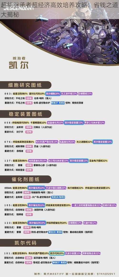 超能继承者超经济高效培养攻略:省钱之道大揭秘