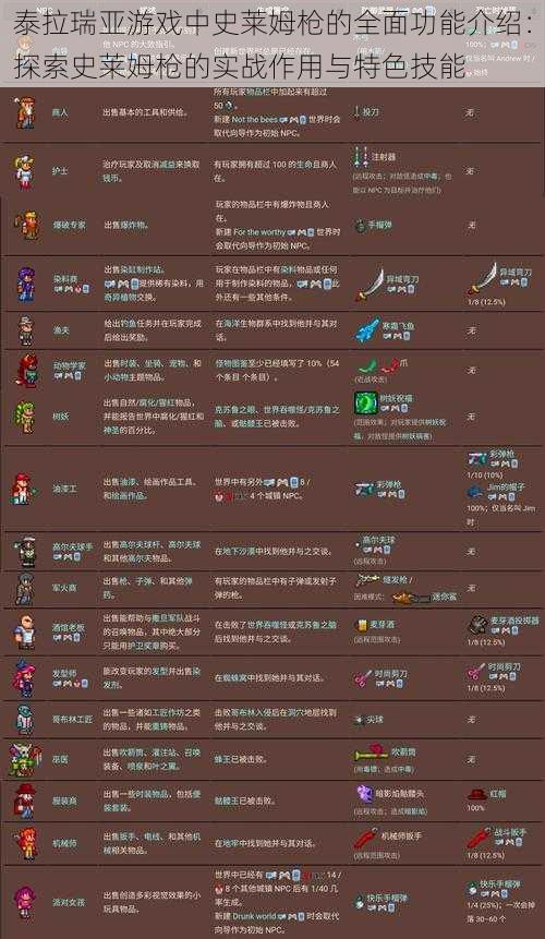 泰拉瑞亚游戏中史莱姆枪的全面功能介绍:探索史莱姆枪的实战作用与特色技能