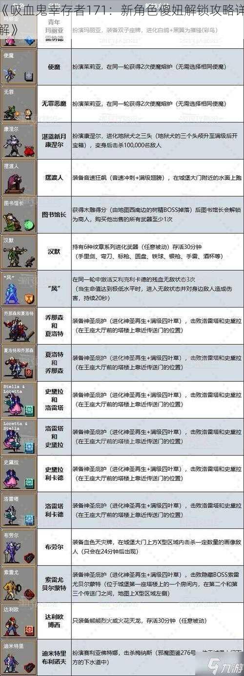 《吸血鬼幸存者171:新角色傻妞解锁攻略详解》