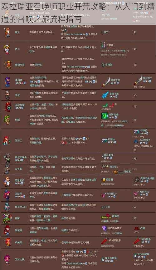 泰拉瑞亚召唤师职业开荒攻略:从入门到精通的召唤之旅流程指南