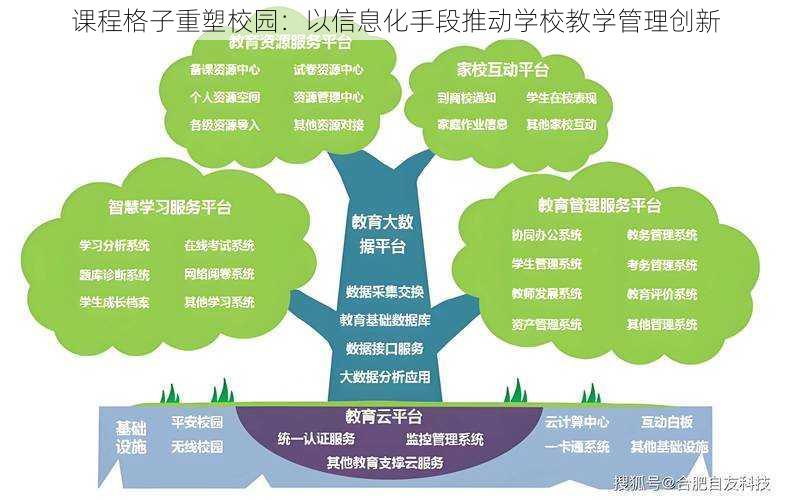 课程格子重塑校园:以信息化手段推动学校教学管理创新