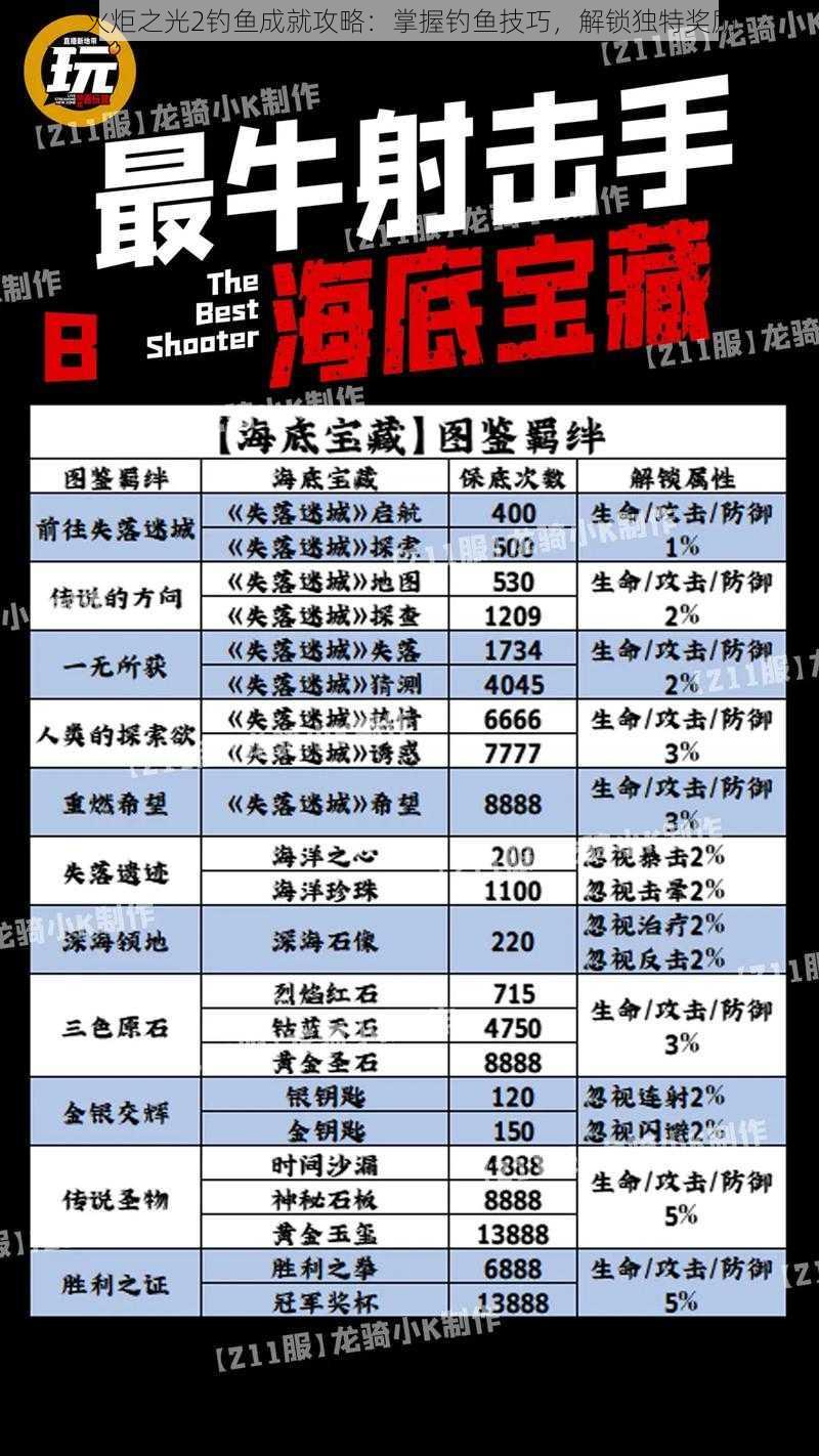 火炬之光2钓鱼成就攻略:掌握钓鱼技巧,解锁独特奖励