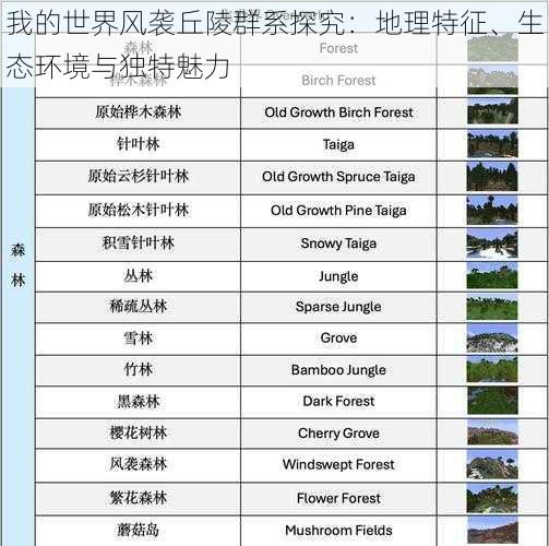 我的世界风袭丘陵群系探究:地理特征、生态环境与独特魅力