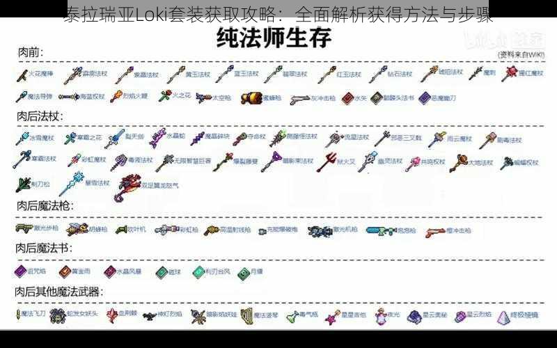 泰拉瑞亚Loki套装获取攻略:全面解析获得方法与步骤